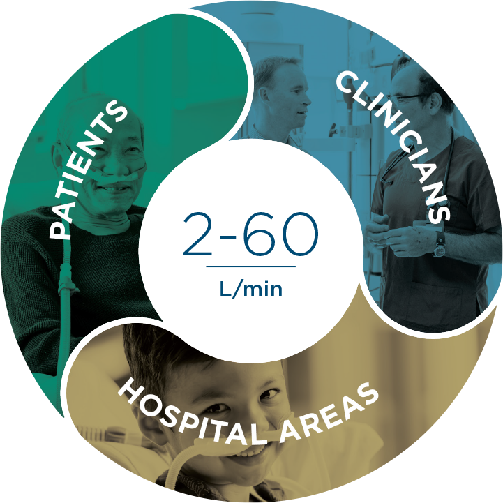 Designed to deliver proven respiratory support