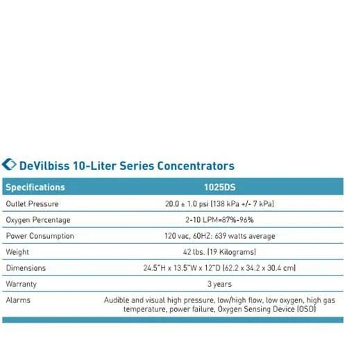 DeVilbiss Compact 1025DS Home Oxygen Concentrator 10 LPM