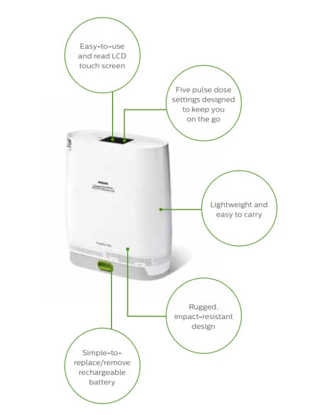 A white portable personal dosimeter device with green and black text callouts explaining its features, set against a plain white background.