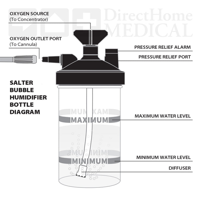 Universal Bubble Humidifier Bottle (Brown Lid with 3 PSI Safety Valve)